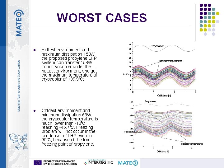 WORST CASES l Hottest environment and maximum dissipation 158 W the proposed propylene LHP