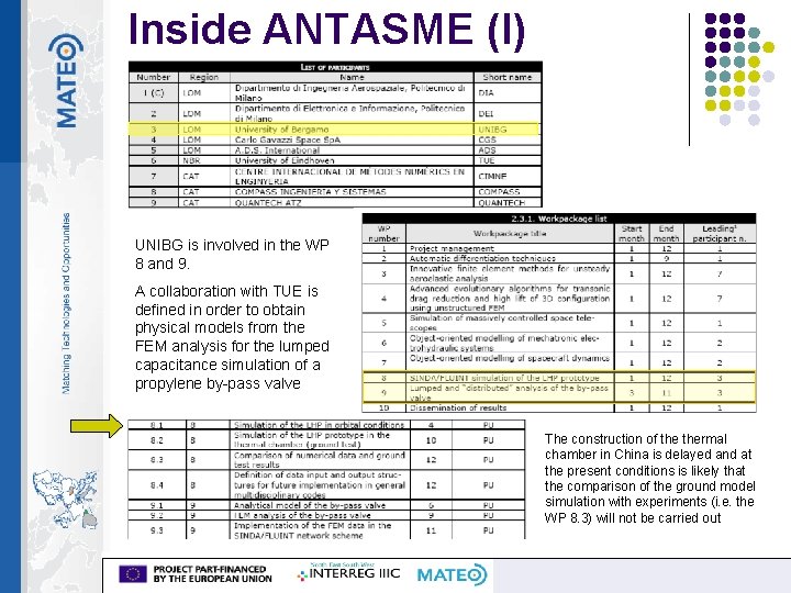 Inside ANTASME (I) UNIBG is involved in the WP 8 and 9. A collaboration
