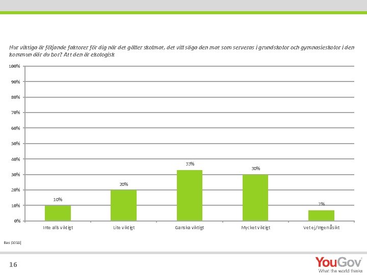 Hur viktiga är följande faktorer för dig när det gäller skolmat, det vill säga
