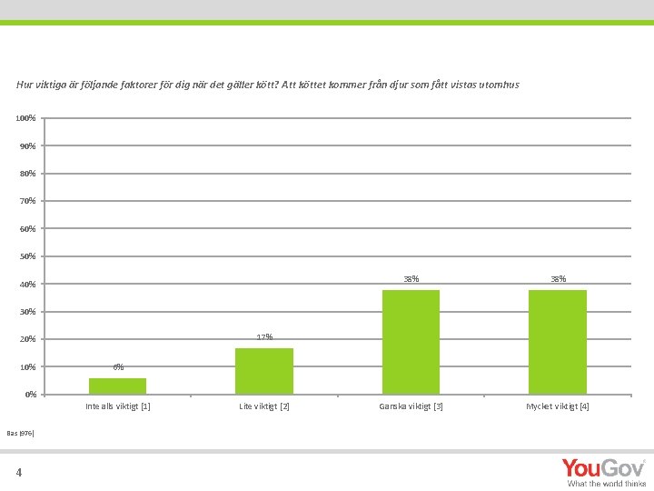 Hur viktiga är följande faktorer för dig när det gäller kött? Att köttet kommer
