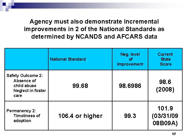 Agency must also demonstrate incremental improvements in 2 of the National Standards as determined