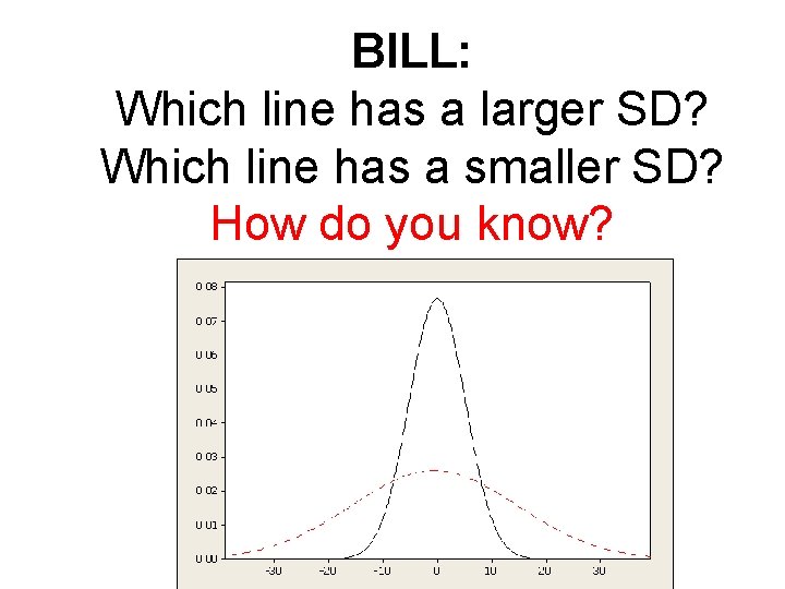 BILL: Which line has a larger SD? Which line has a smaller SD? How