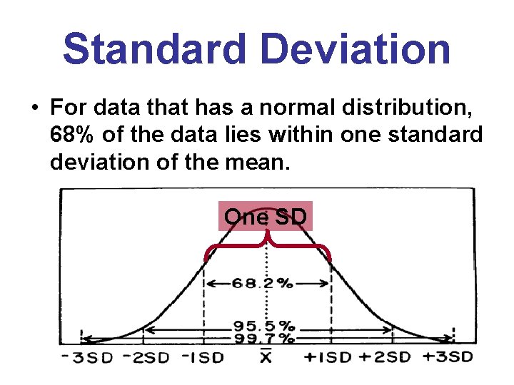 Standard Deviation • For data that has a normal distribution, 68% of the data