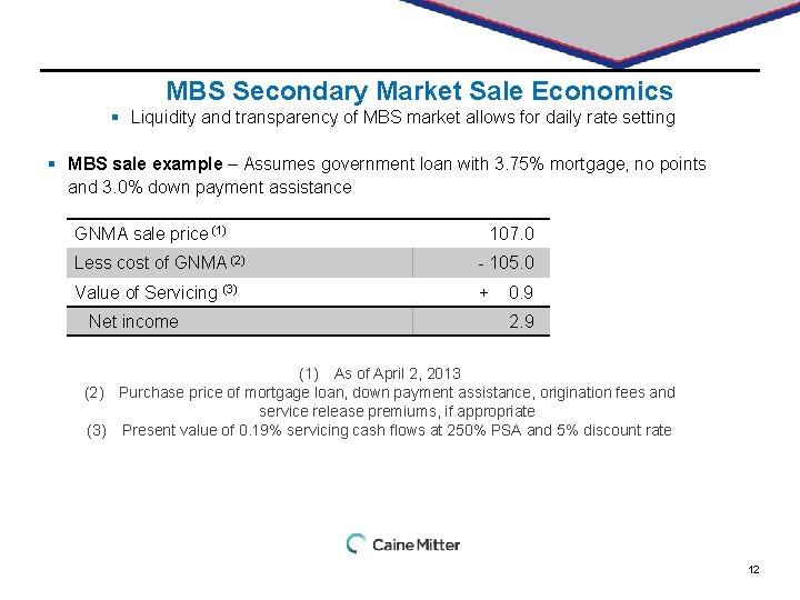 MBS Secondary Market Sale Economics § Liquidity and transparency of MBS market allows for