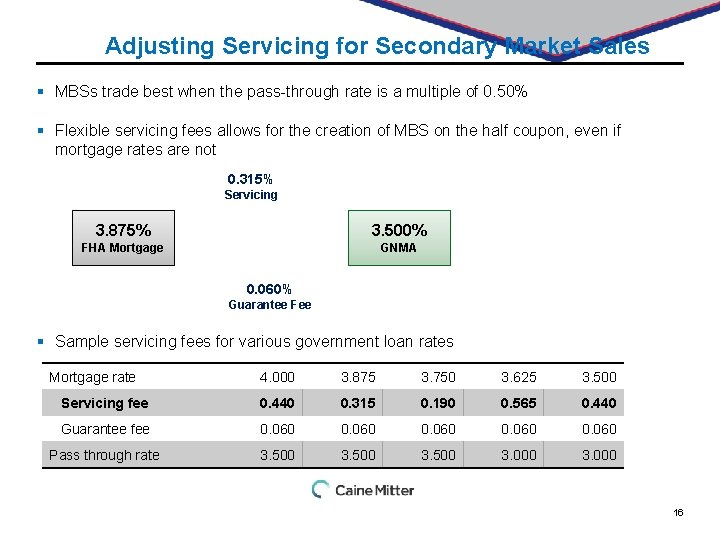 Adjusting Servicing for Secondary Market Sales § MBSs trade best when the pass-through rate
