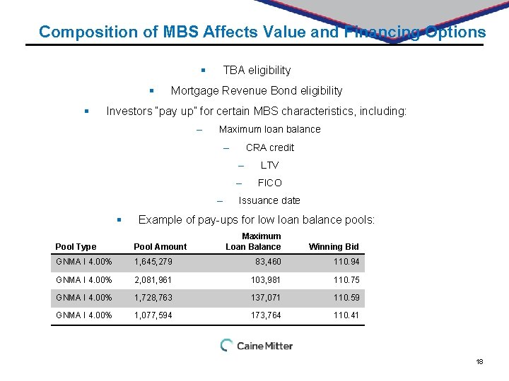 Composition of MBS Affects Value and Financing Options § § § TBA eligibility Mortgage