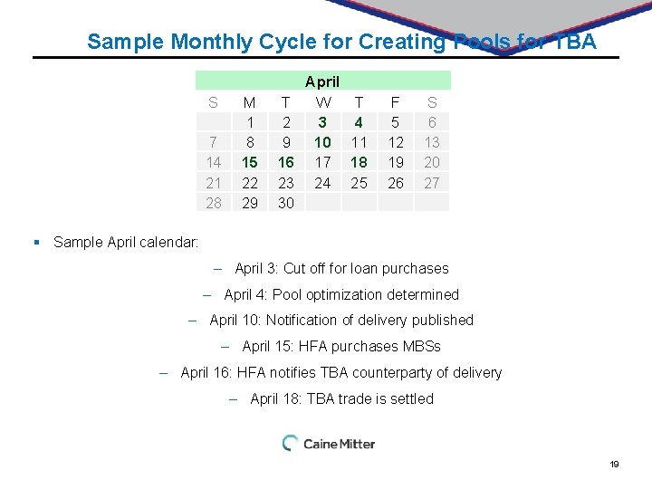 Sample Monthly Cycle for Creating Pools for TBA S 7 14 21 28 M