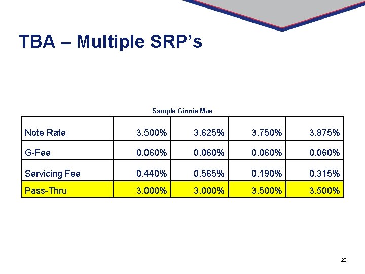 TBA – Multiple SRP’s Sample Ginnie Mae Note Rate 3. 500% 3. 625% 3.