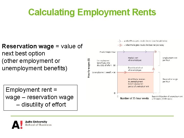 Calculating Employment Rents Reservation wage = value of next best option (other employment or