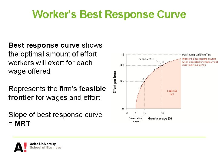 Worker’s Best Response Curve Best response curve shows the optimal amount of effort workers