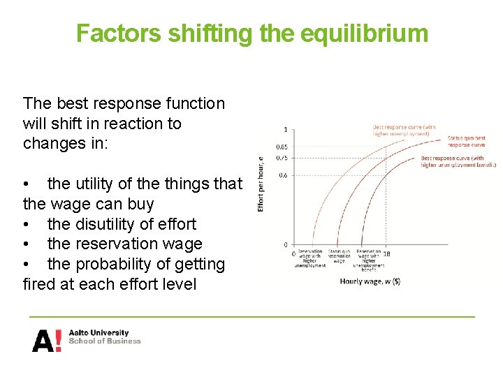 Factors shifting the equilibrium The best response function will shift in reaction to changes