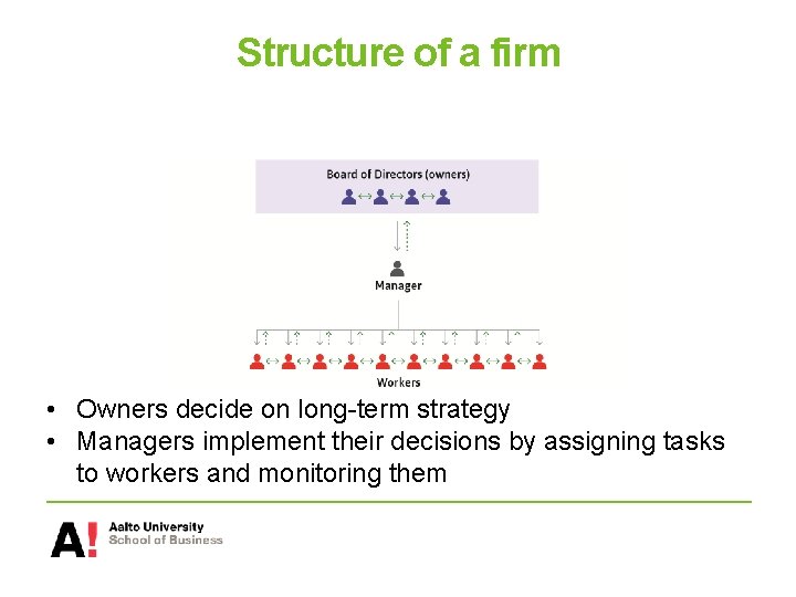 Structure of a firm • Owners decide on long-term strategy • Managers implement their