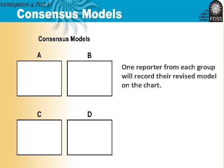 One reporter from each group will record their revised model on the chart. 