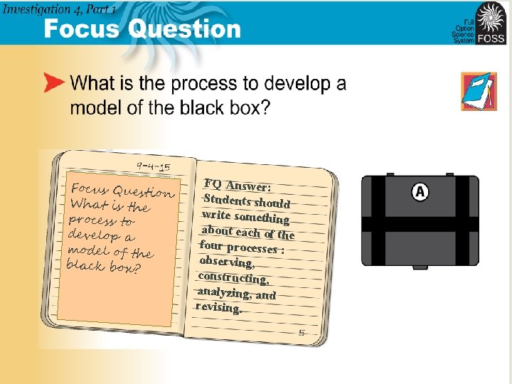 Focus Question What is the process to develop a model of the black box?