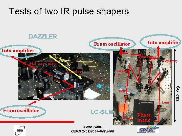 Tests of two IR pulse shapers DAZZLER From oscillator Into amplifier Half --wave Half