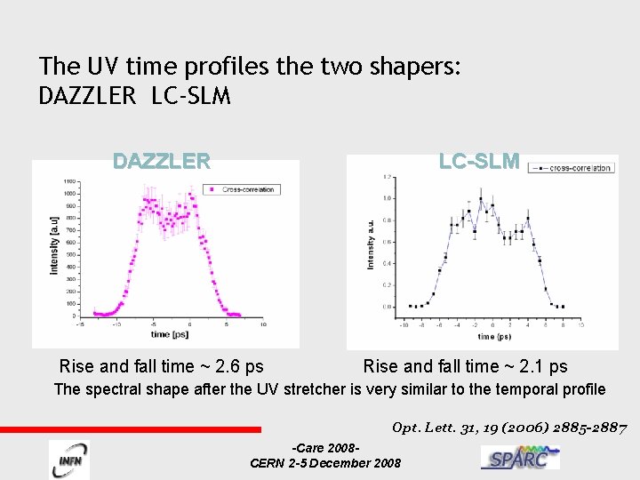 The UV time profiles the two shapers: DAZZLER LC-SLM Rise and fall time ~