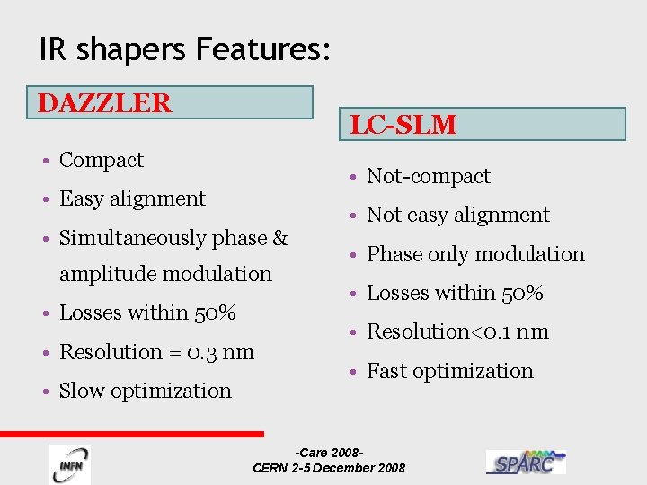 IR shapers Features: DAZZLER LC-SLM • Compact • Not-compact • Easy alignment • Simultaneously