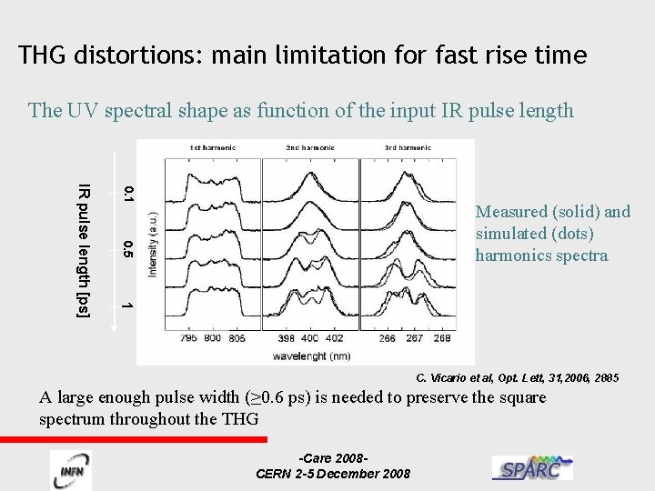 THG distortions: main limitation for fast rise time The UV spectral shape as function