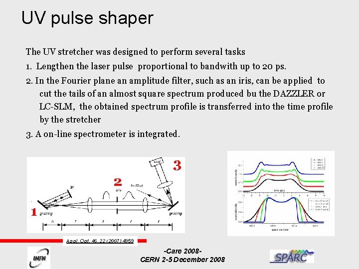 UV pulse shaper The UV stretcher was designed to perform several tasks 1. Lengthen