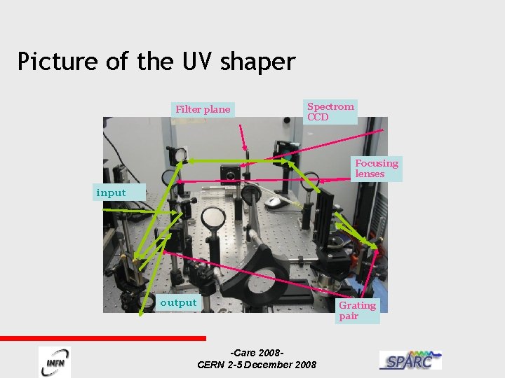 Picture of the UV shaper Filter plane Spectrom CCD Focusing lenses input output Grating