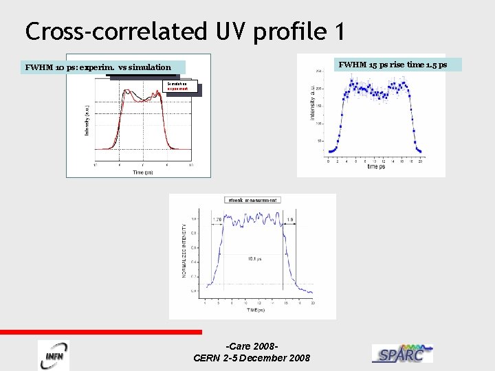 Cross-correlated UV profile 1 FWHM 15 ps rise time 1. 5 ps FWHM 10