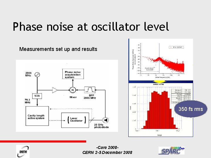 Phase noise at oscillator level Measurements set up and results 350 fs rms -Care