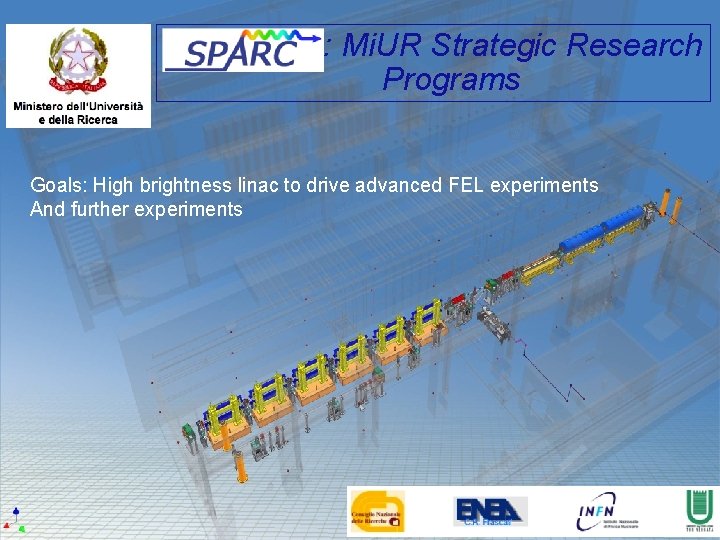 : Mi. UR Strategic Research Programs Goals: High brightness linac to drive advanced FEL