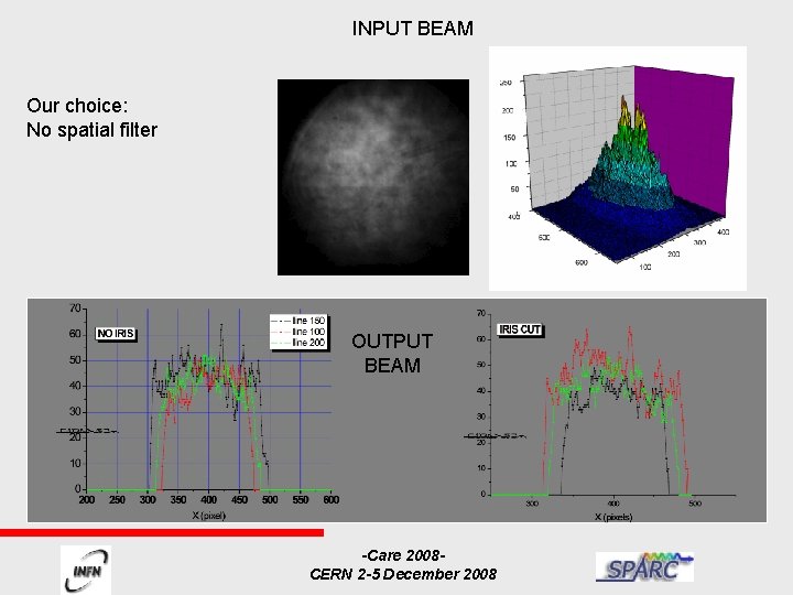 INPUT BEAM Our choice: No spatial filter OUTPUT BEAM -Care 2008 CERN 2 -5