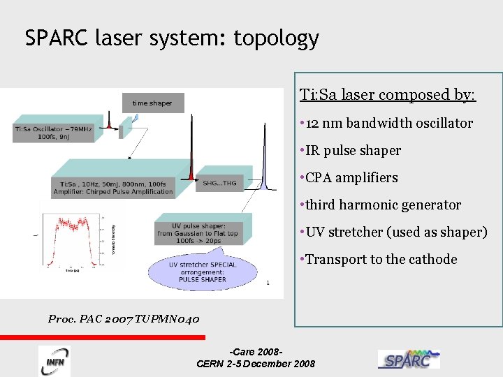 SPARC laser system: topology Ti: Sa laser composed by: time shaper • 12 nm