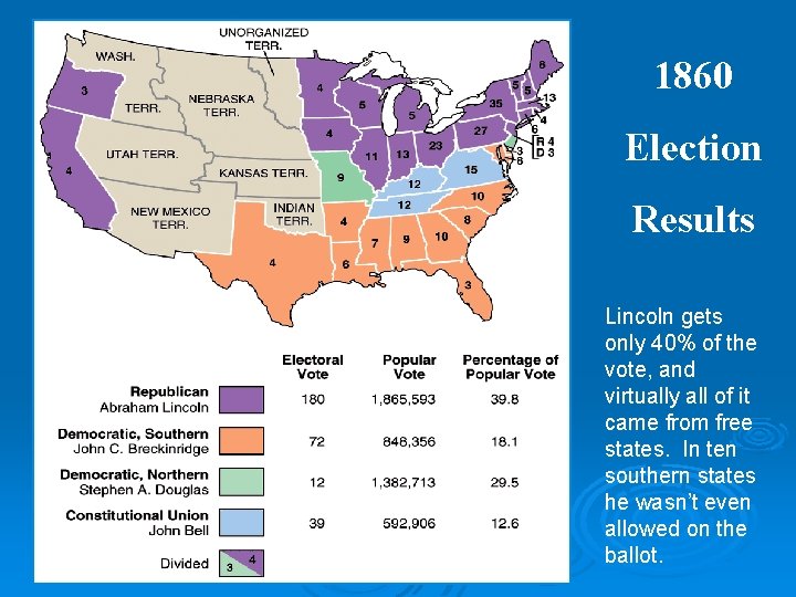1860 Election Results Lincoln gets only 40% of the vote, and virtually all of