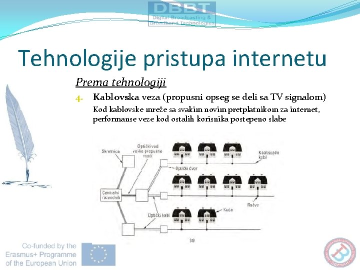 Tehnologije pristupa internetu Prema tehnologiji 4. Kablovska veza (propusni opseg se deli sa TV Tehnologije pristupa internetu Prema tehnologiji 4. Kablovska veza (propusni opseg se deli sa TV