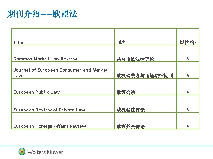 期刊介绍——欧盟法 Title 刊名 Common Market Law Review 共同市场法律评论 6 Journal of European Consumer and