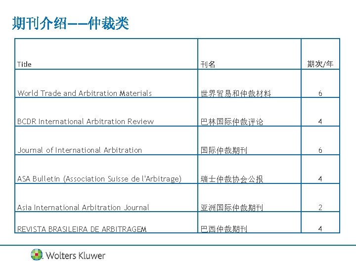 期刊介绍——仲裁类 Title 刊名 World Trade and Arbitration Materials 世界贸易和仲裁材料 6 BCDR International Arbitration Review