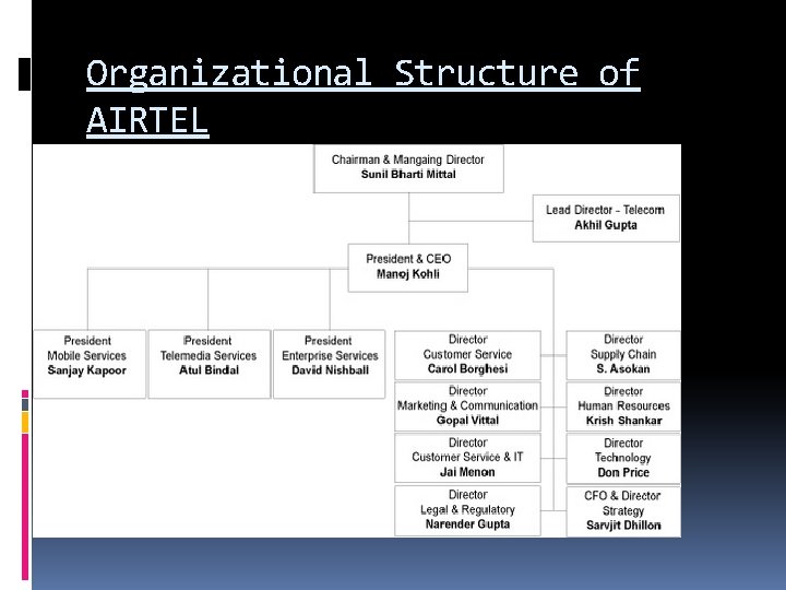 Organizational Structure of AIRTEL 