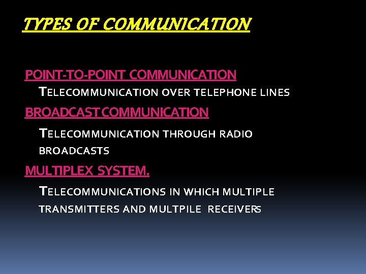 TYPES OF COMMUNICATION POINT-TO-POINT COMMUNICATION TELECOMMUNICATION OVER TELEPHONE LINES BROADCAST COMMUNICATION TELECOMMUNICATION THROUGH RADIO