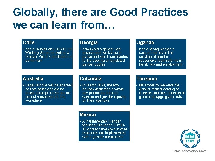 Globally, there are Good Practices we can learn from… Chile Georgia Uganda • has