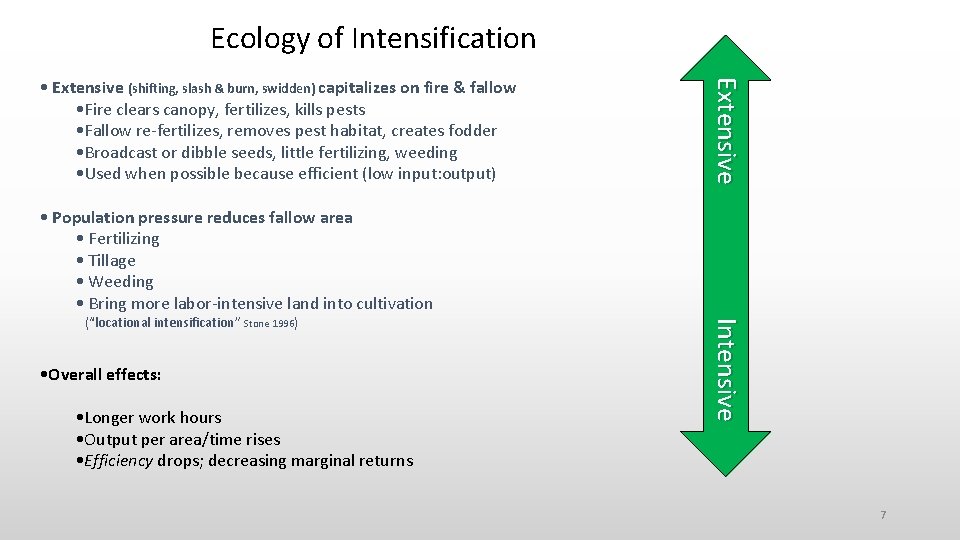 Ecology of Intensification Extensive • Extensive (shifting, slash & burn, swidden) capitalizes on fire