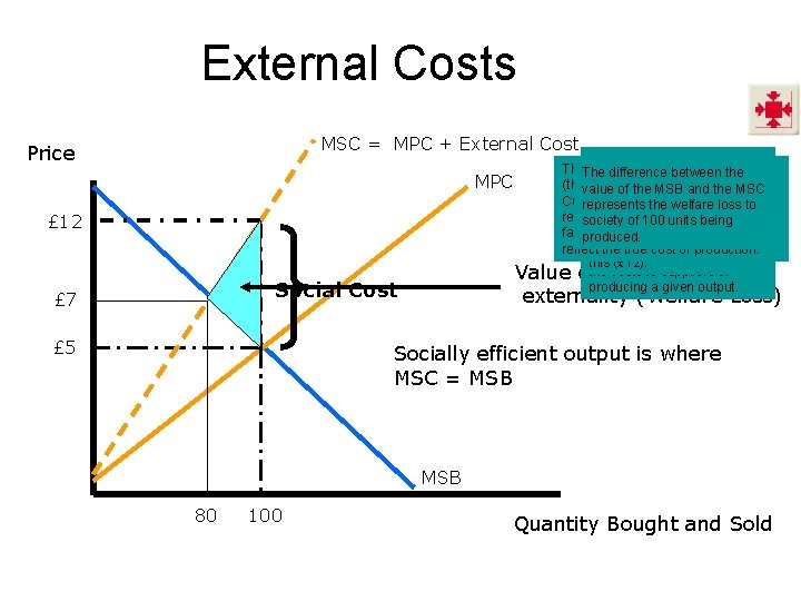 External Costs MSC = MPC + External Cost Price The Marginal Social Benefit Thedifference