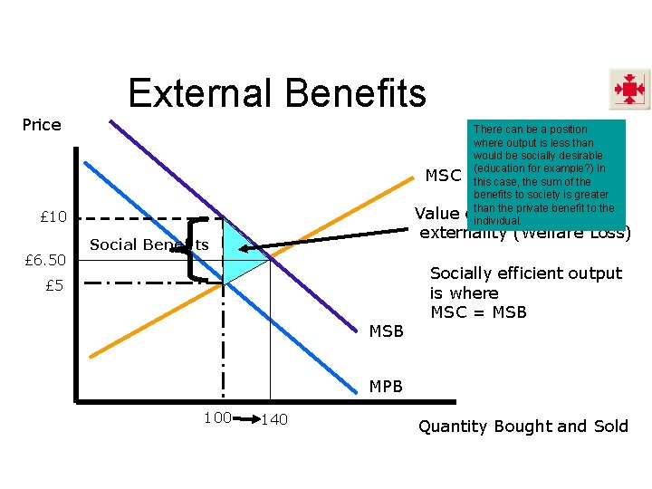 Price External Benefits MSC Value externality (Welfare Loss) £ 10 £ 6. 50 There