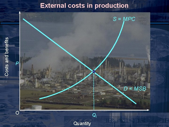 External costs in production Costs and benefits S = MPC P D = MSB