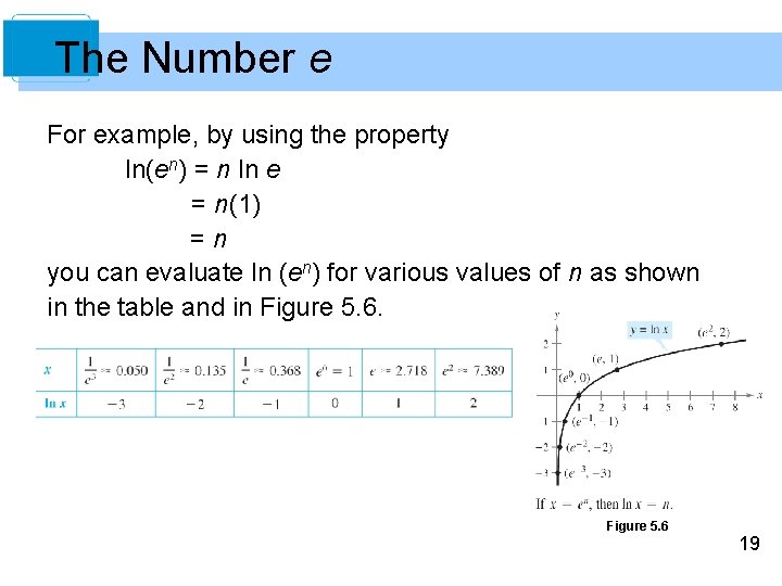 The Number e For example, by using the property ln(en) = n ln e