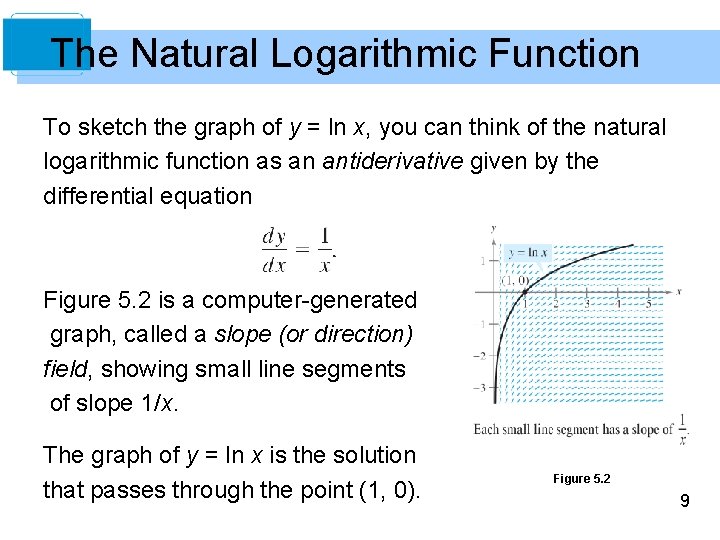 The Natural Logarithmic Function To sketch the graph of y = ln x, you