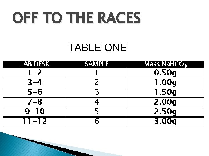 OFF TO THE RACES TABLE ONE LAB DESK 1 -2 3 -4 5 -6