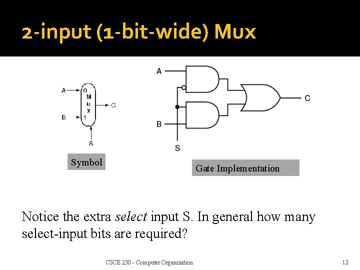 2 -input (1 -bit-wide) Mux Symbol Gate Implementation Notice the extra select input S.