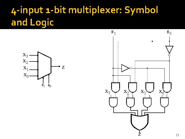 4 -input 1 -bit multiplexer: Symbol and Logic s 1 x 3 x 2