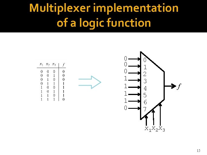 Multiplexer implementation of a logic function 0 0 0 1 1 0 0 1