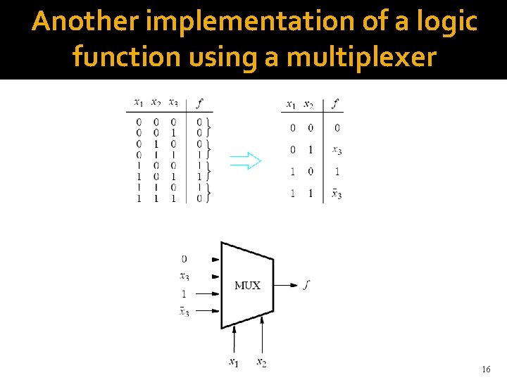 Another implementation of a logic function using a multiplexer 16 