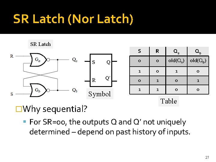 SR Latch (Nor Latch) SR Latch S R Q Q’ Symbol �Why sequential? S