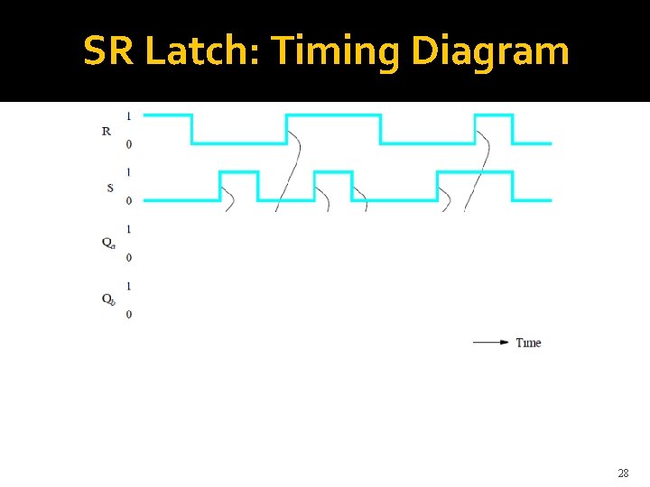 SR Latch: Timing Diagram 28 