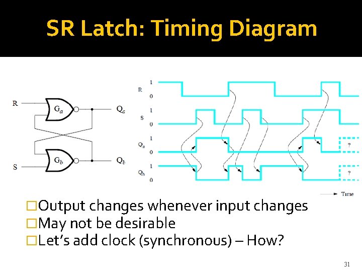 SR Latch: Timing Diagram �Output changes whenever input changes �May not be desirable �Let’s